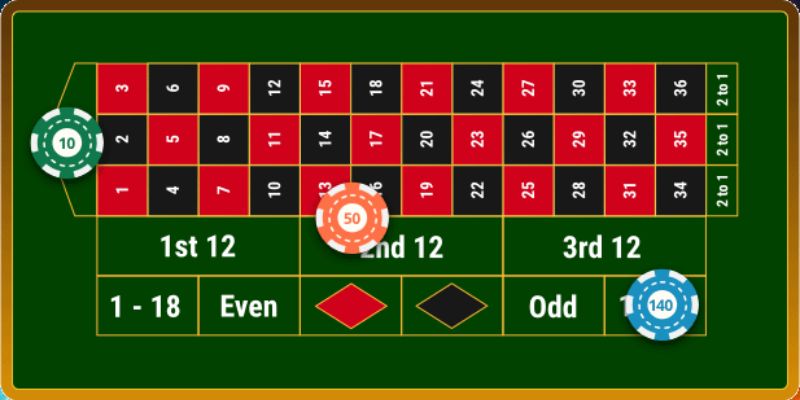 Cách chơi Roulette tại trang chủ SIN88 chắc thắng